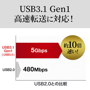 CFカードリーダー(USB3.0・UDMA対応・ホワイト)