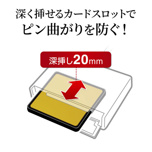 CFカードリーダー(USB3.0・UDMA対応・ホワイト)