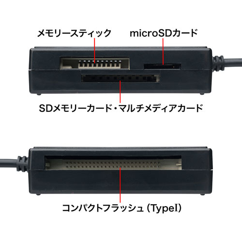 USB2.0 マルチカードリーダー（ブラック）