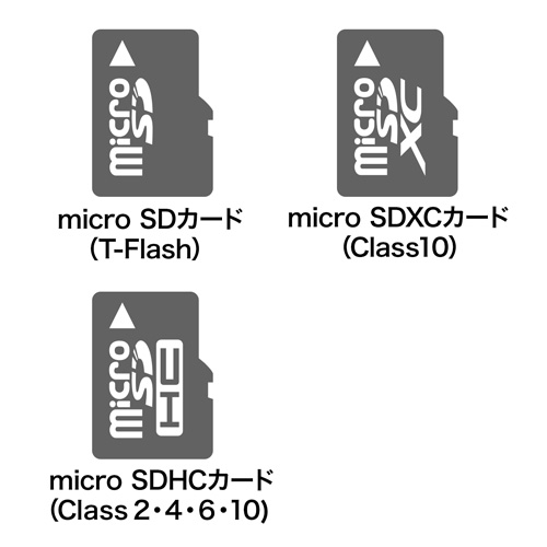 microSDアダプタ（MacBook用・Pro・Air対応・変換・SD・ストレージ拡張） ADR-MMICRO サンワサプライ