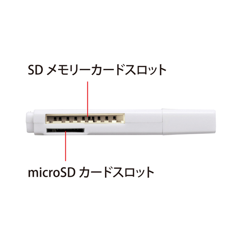 USB2.0カードリーダー（SD、microSD対応・ホワイト） サンワサプライ