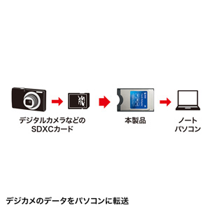 SDカードリーダー(スロット・SDXC・SDHC・SD)