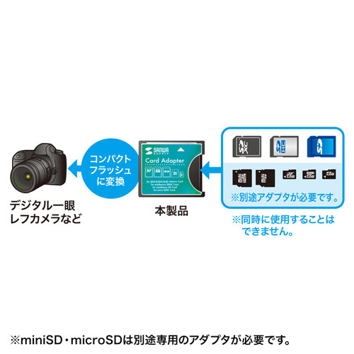 CF変換アダプタ（SDXC・SDHC・microSDXC）