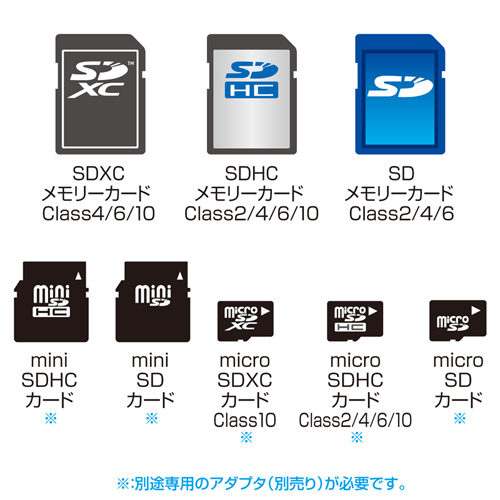 SDXCカード用CF変換アダプタ サンワサプライ