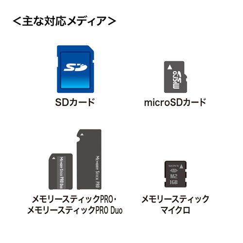 マルチカードリーダー（Android対応・USB2.0・Type-C（USB 3.1 Gen 1）変換アダプタ付き)