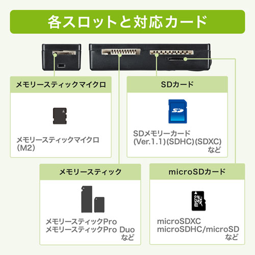 マルチカードリーダー（Android対応・USB2.0・Type-C（USB 3.1 Gen 1）変換アダプタ付き)