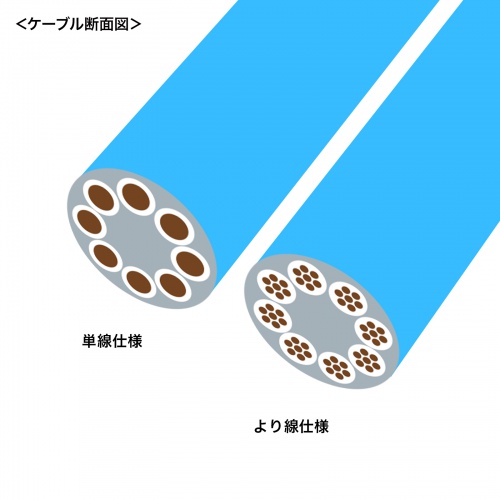 RJ-45コネクタ（カテゴリ6A・貫通型・への字ラッチ・ブーツ付き・自作用・より線・単線・10個入り）