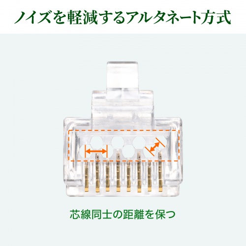 RJ-45コネクタ（CAT6・CAT5e対応・貫通型・単線・より線共用・100個入り）ADT-6RJKN-100