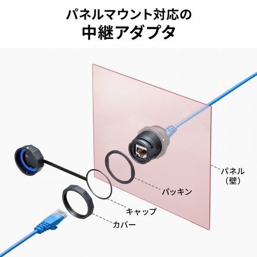 RJ-45中継アダプタ（パネルマウント対応・CAT6A・STP・防水防塵・IP68・PoE/PoE+/PoE++対応）
