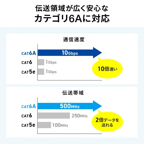 RJ-45中継アダプタ（パネルマウント対応・CAT6A・STP・防水防塵・IP68・PoE/PoE+/PoE++対応）