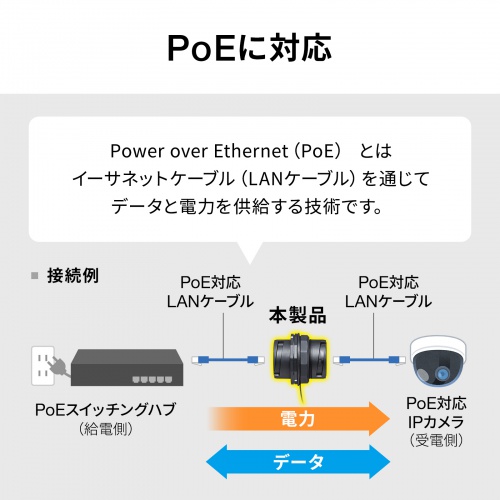RJ-45中継アダプタ（パネルマウント対応・CAT6A・STP・防水防塵・IP68・PoE/PoE+/PoE++対応）
