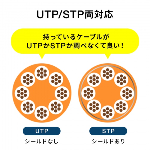 RJ-45中継アダプタ（パネルマウント対応・CAT6A・STP・防水防塵・IP68・PoE/PoE+/PoE++対応）