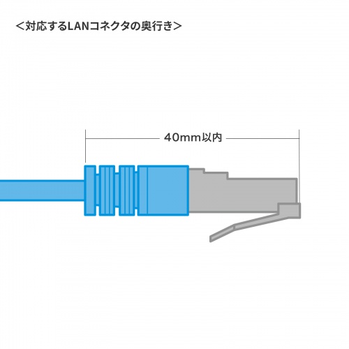 屋外用LAN中継アダプタ（CAT6A・STP・RJ-45中継アダプタ・防水・PoE/PoE+/PoE++対応）