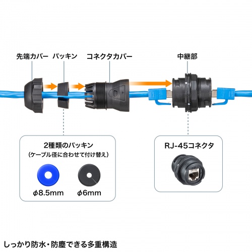 屋外用LAN中継アダプタ（CAT6A・STP・RJ-45中継アダプタ・防水・PoE/PoE+/PoE++対応）