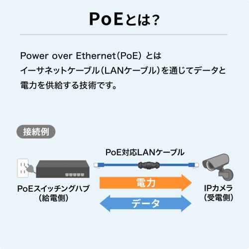 屋外用LAN中継アダプタ（CAT6A・STP・RJ-45中継アダプタ・防水・PoE/PoE+/PoE++対応）