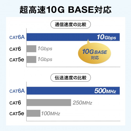 屋外用LAN中継アダプタ（CAT6A・STP・RJ-45中継アダプタ・防水・PoE/PoE+/PoE++対応）
