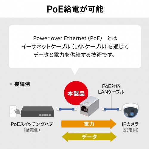 RJ-45中継アダプタ（CAT7・10Gbps・PoE/PoE+/PoE++・UTP/STP・LANケーブル・延長）