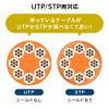 RJ-45中継アダプタ（CAT7・10Gbps・PoE/PoE+/PoE++・UTP/STP・LANケーブル・延長）