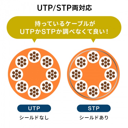 RJ-45中継アダプタ（CAT7・10Gbps・PoE/PoE+/PoE++・UTP/STP・LANケーブル・延長）