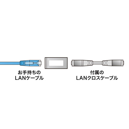 RJ-45クロス変換キット(カテゴリ6A・10ギガビットイーサネット対応・ケーブル長10㎝）