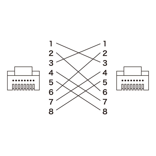 RJ-45クロス変換キット(カテゴリ6A・10ギガビットイーサネット対応・ケーブル長10㎝）