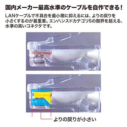 LANコネクタ（CAT5e対応・RJ-45・単線用・50個入り） ADT-RJ45-50SN サンワサプライ
