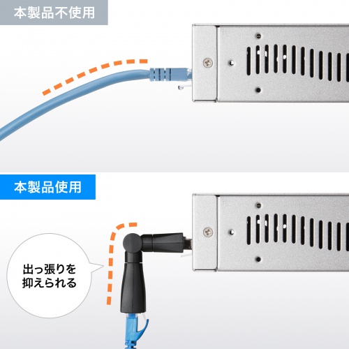 LANアダプタ（回転式・3Dコネクタ・カテゴリ6A・10Gbps・PoE/PoE+/PoE++・RJ-45・UTP/STP）