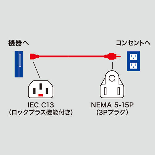 電源ケーブル（抜け防止・1m・NEMA 5-15P・15A・125V）