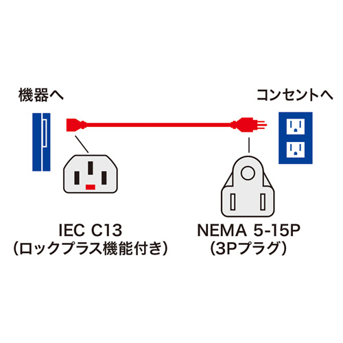 電源ケーブル（抜け防止・3m・NEMA 5-15P・15A・125V）