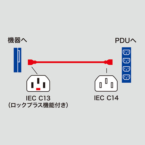 電源ケーブル（抜け防止・1m・15A・250V）