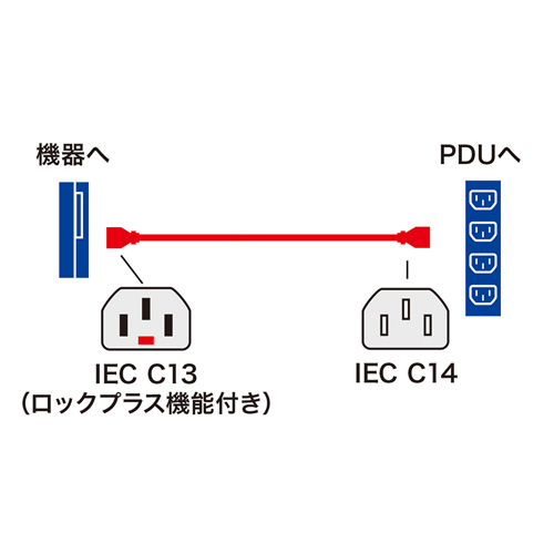 電源ケーブル（抜け防止・0.5m・15A・250V）