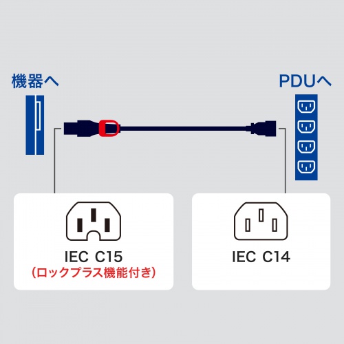 抜け防止ロック式電源コード（ロックプラス・1m・15A・250V）