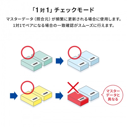 バーコードリーダー（有線・照合機能搭載・1次元・2次元・QRコード・日本語QR・防水防塵 IP42・USB・図書館・物流管理)