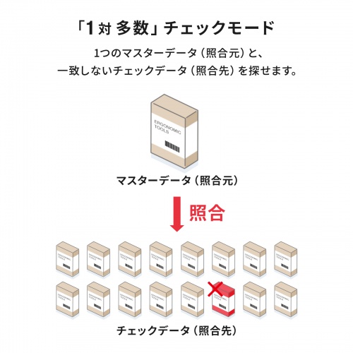 バーコードリーダー（有線・照合機能搭載・1次元・2次元・QRコード・日本語QR・防水防塵 IP42・USB・図書館・物流管理)