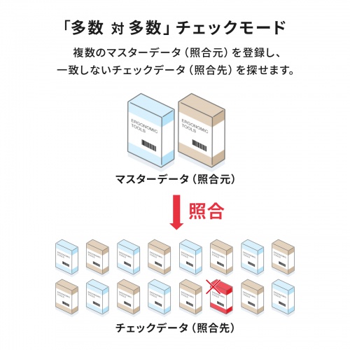 バーコードリーダー（有線・照合機能搭載・1次元・2次元・QRコード・日本語QR・防水防塵 IP42・USB・図書館・物流管理)