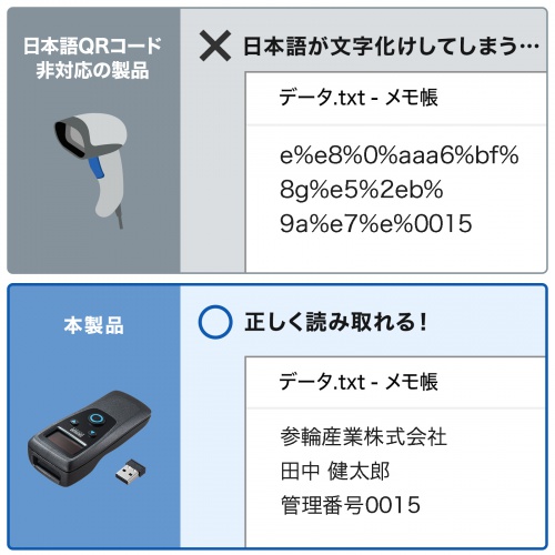 バーコードリーダー（バーコードスキャナ・Bluetooth/2.4GHz/有線接続・1次元・2次元・QRコード・JANコード・日本語QRコード・GS1・充電式・振動機能・メモリ内蔵・病院・工場）