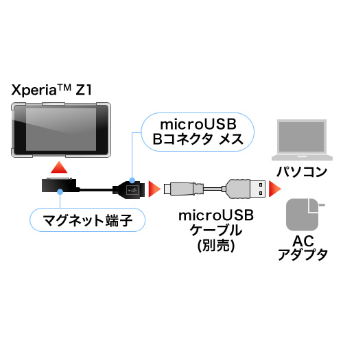 Xperia Z1クリアケース(マグネットケーブル・液晶保護フィルム付き)