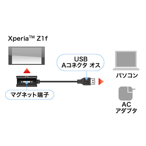 Xperia Z1f用マグネット充電ケーブル スタンドタイプ(USB-マグネット充電端子・充電専用・1m)