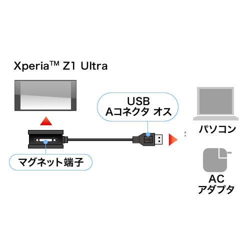Xperia Z Ultra用マグネット充電ケーブル スタンドタイプ(USB-マグネット充電端子・充電専用・1m)