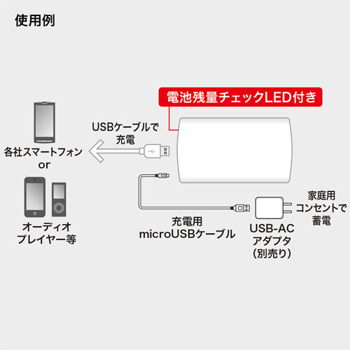 モバイルバッテリー(2500mAh・コンパクト・microUSBショートケーブル付き)