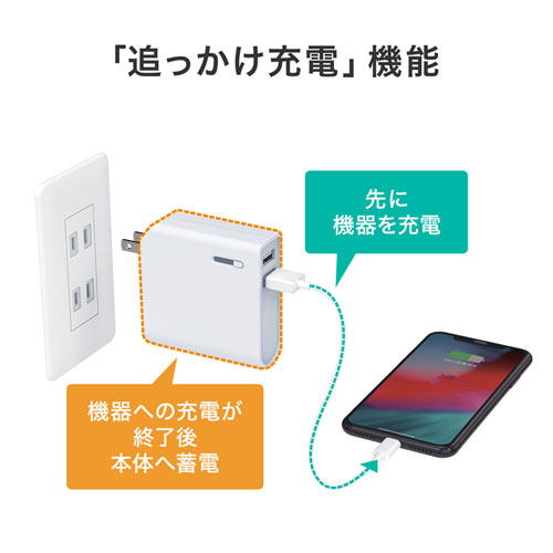 世界初ハンドル一体型：PH70 ハンドル型バッテリー＋充電器