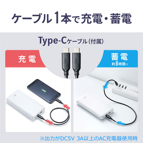 モバイルバッテリー（20000mAh・Type-cポートつき・ホワイト）