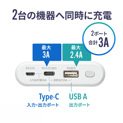 モバイルバッテリー（20000mAh・Type-cポートつき・ホワイト）