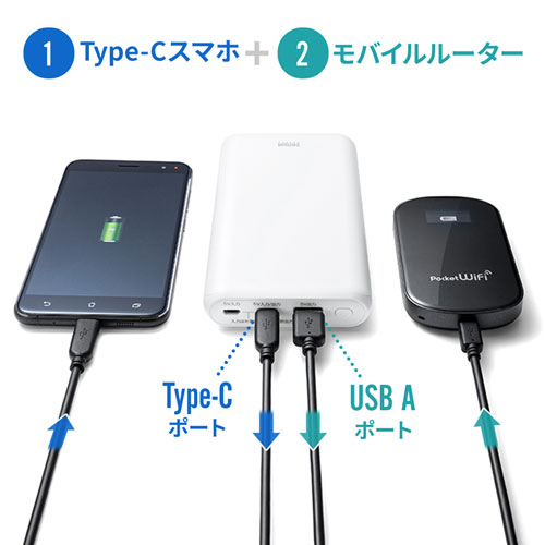 モバイルバッテリー（20000mAh・Type-cポートつき・ホワイト）