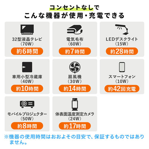 ポータブル電源（500Wh・正弦波AC300W出力・USB PD最大60W・USB Type-C出力・4ポートUSB A出力）