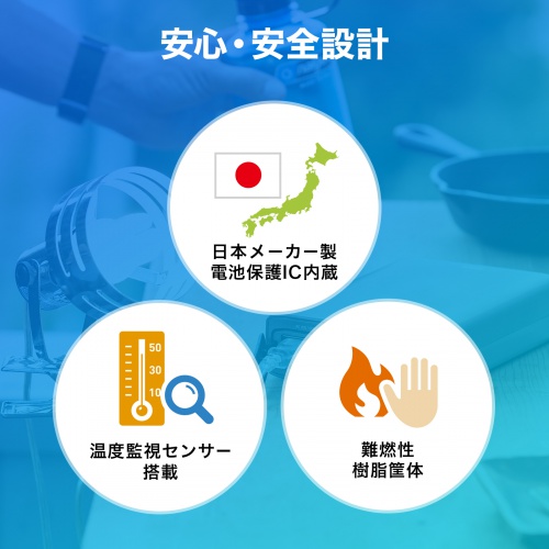 モバイルバッテリー（AC出力対応・80W出力対応・40200mAh・USB-A2ポート・USB充電）