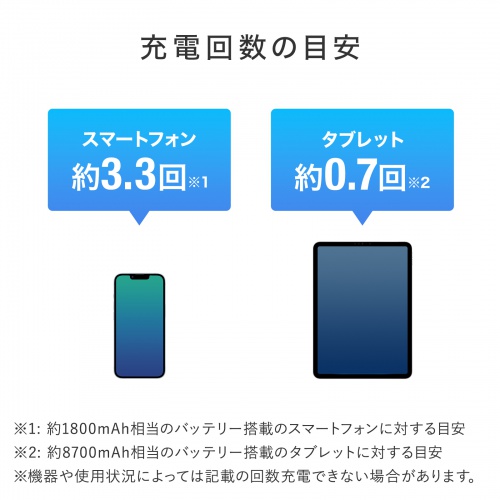 モバイルバッテリー（10000mAh・PD20W・軽量・小型・持ち運び・ブラック・急速充電・飛行機・持ち込み・機内）  BTL-RDC27BK サンワサプライ