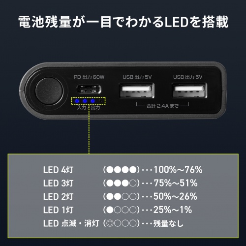 モバイルバッテリー（USB PD対応・19800mAh・PD60W・Type-C×1/USB A×1・ノートパソコン・タブレット・スマートフォン・機内持ち込み・出張・持ち運び・PSE適合品）