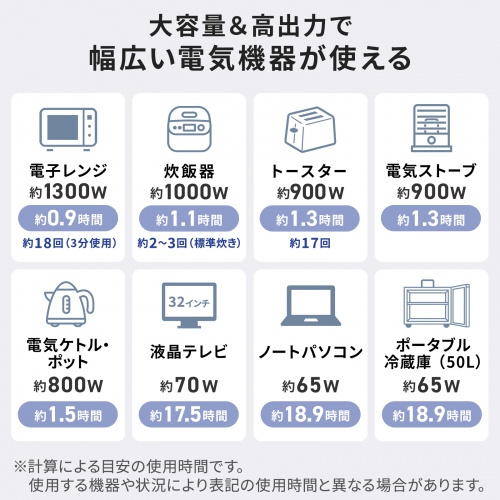 ポータブル電源（可搬型蓄電池）（大容量・1536Wh・AC1600W出力・PD100W・リン酸鉄リチウムイオン電池・ポタ電・正弦波・非常用電源・地震対策・停電・災害・節電）
