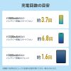 モバイルバッテリー（20000mAh・PD20W・C×1/A×2・高速充電・PSE認証済み・飛行機持ち込み可能・スマホ・モバ充・ホワイト）